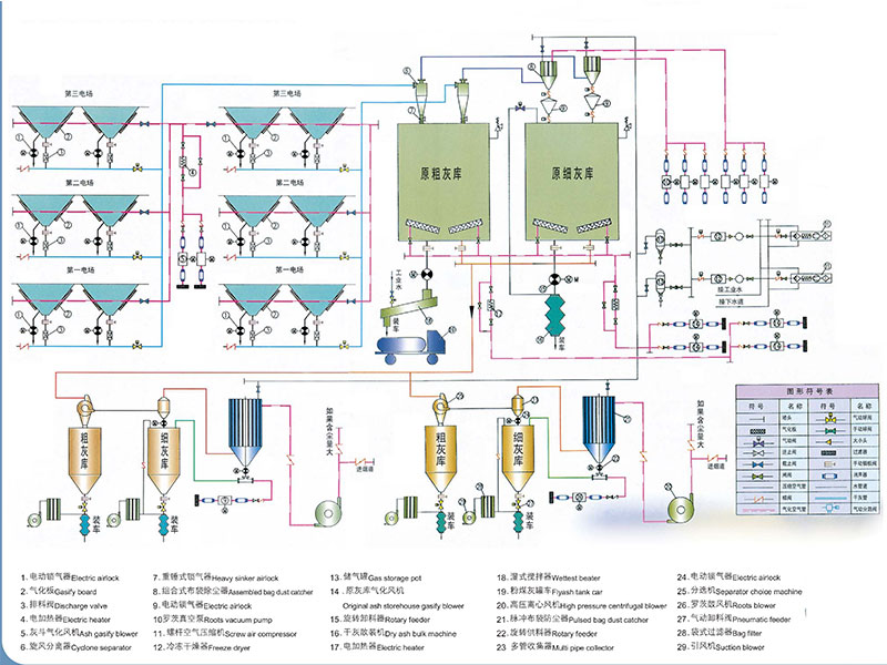 稀相負壓除灰系統(tǒng)